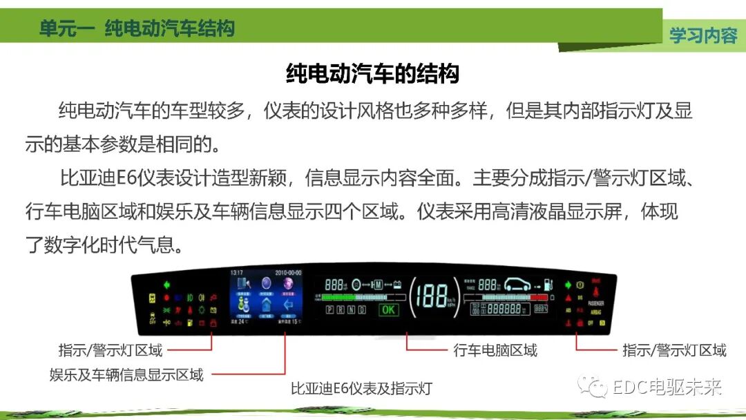 新能源汽車講解丨純電動汽車結構的圖37
