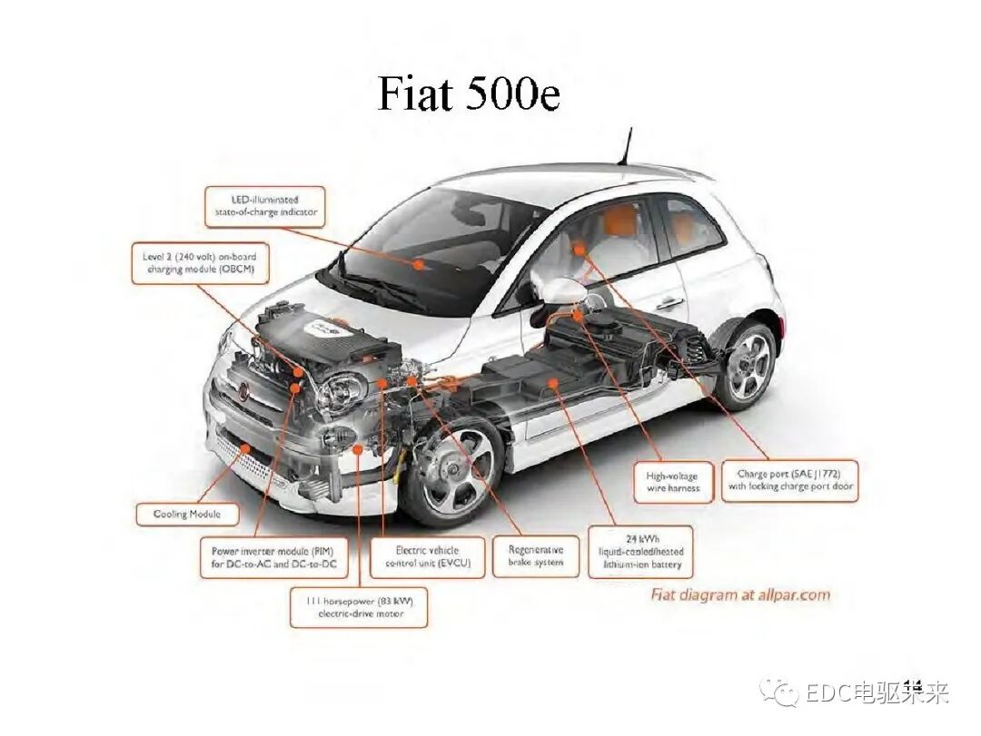 新能源汽车讲解丨电动车动力总成架构的图17