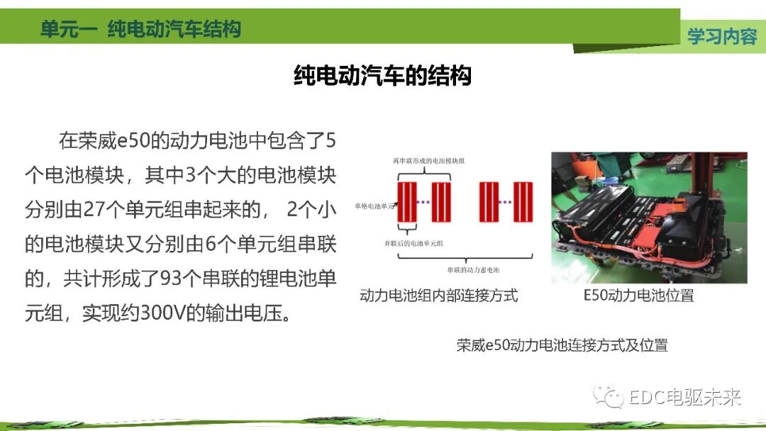 新能源汽車講解丨純電動汽車結構的圖27