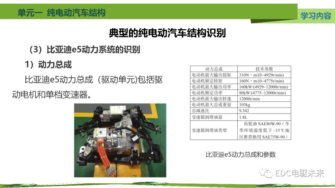 新能源汽車講解丨純電動汽車結構的圖67