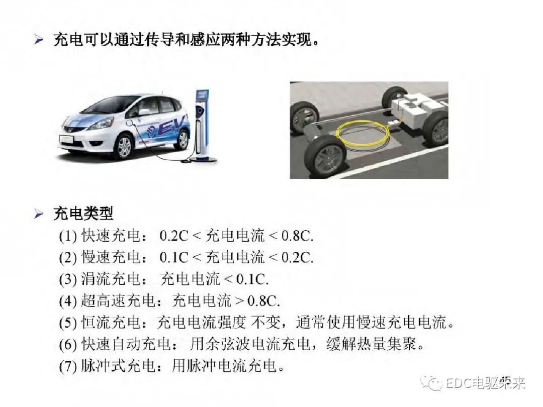 新能源汽车讲解丨电动车动力总成架构的图48