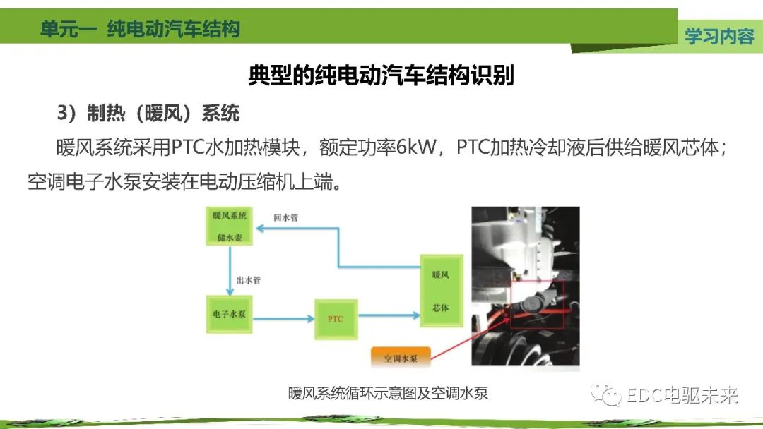 新能源汽車講解丨純電動汽車結構的圖87