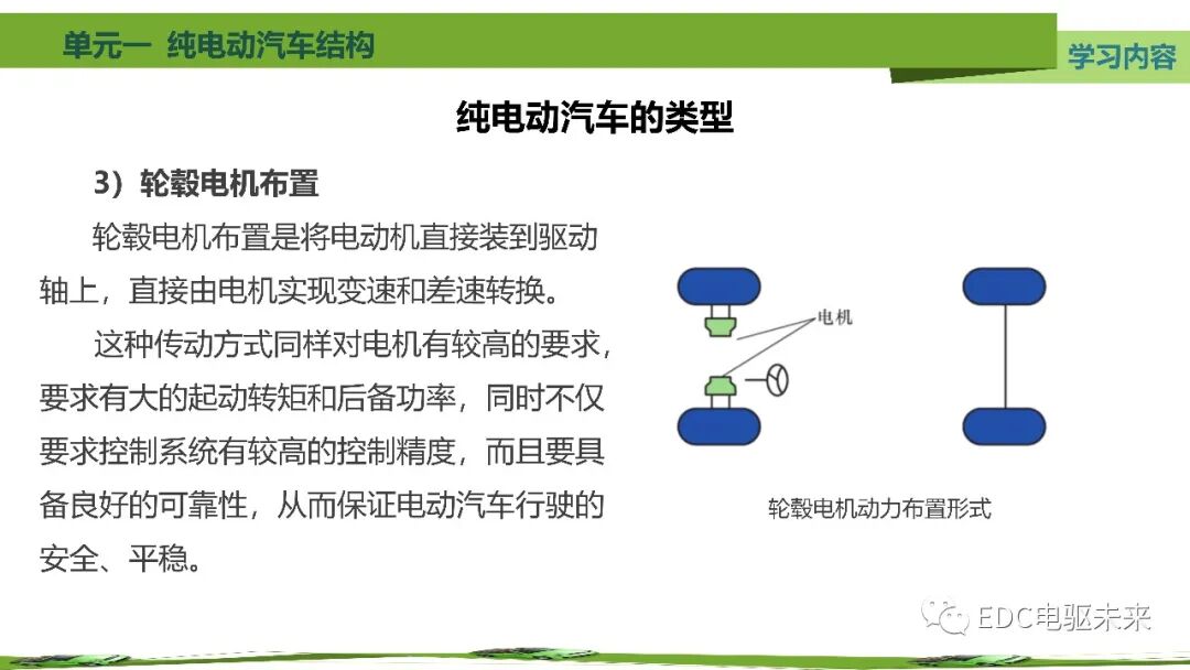 新能源汽車講解丨純電動汽車結構的圖22