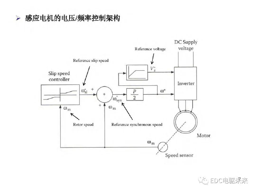 新能源汽车讲解丨电动车动力总成架构的图10