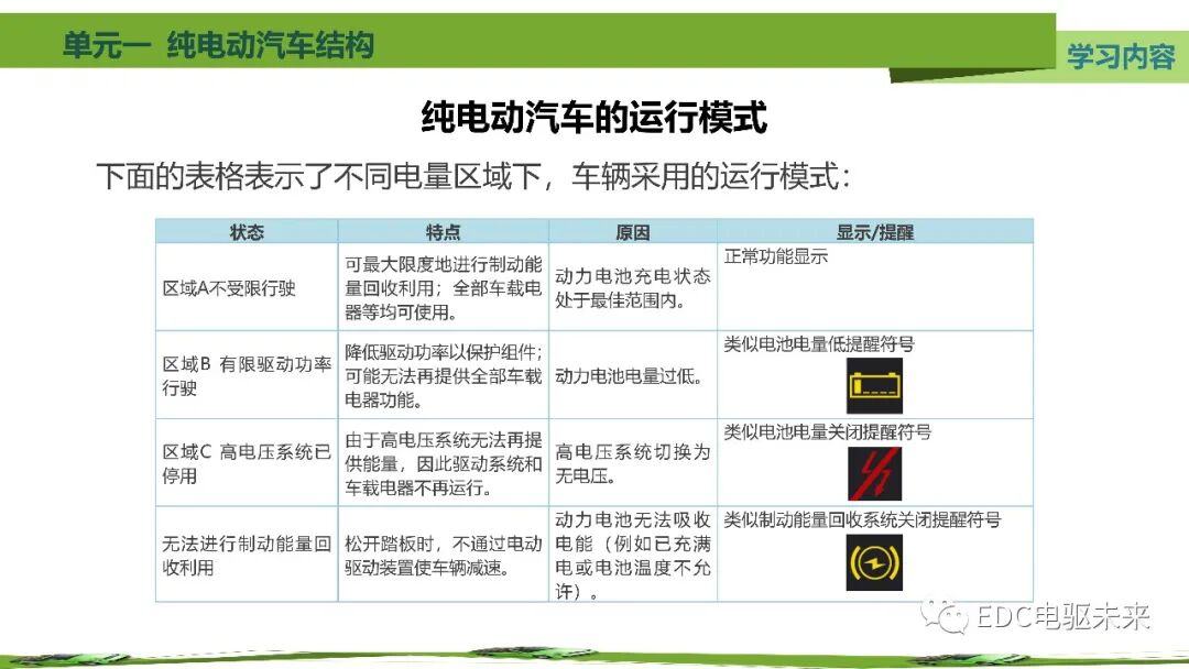 新能源汽車講解丨純電動汽車結構的圖50