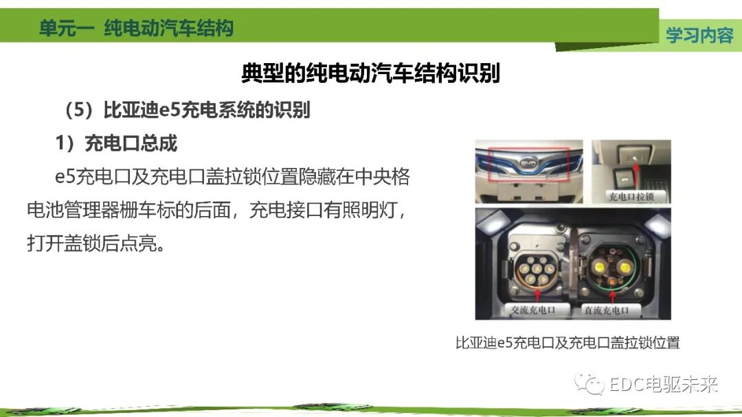 新能源汽車講解丨純電動汽車結構的圖82