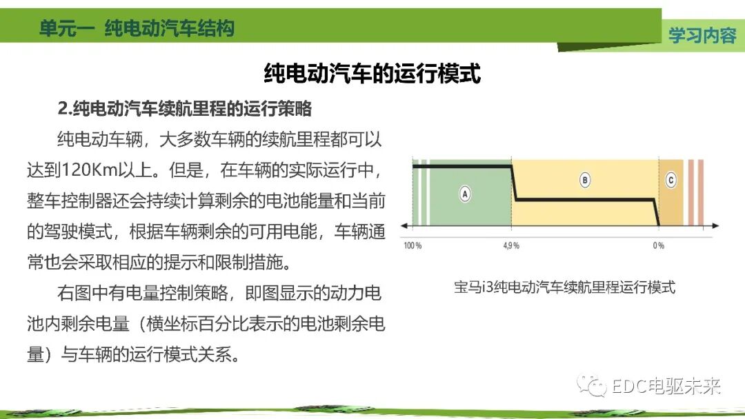 新能源汽車講解丨純電動汽車結構的圖49