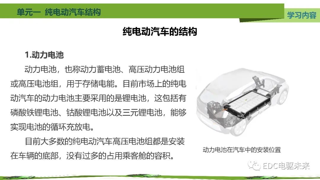 新能源汽車講解丨純電動汽車結構的圖25