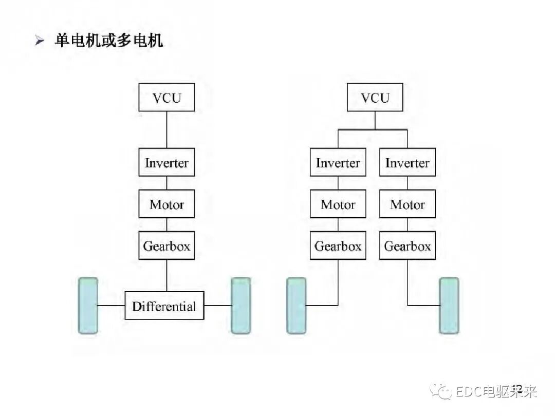 新能源汽车讲解丨电动车动力总成架构的图15