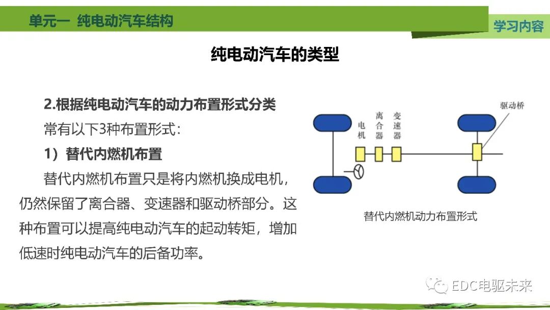 新能源汽車講解丨純電動汽車結構的圖20