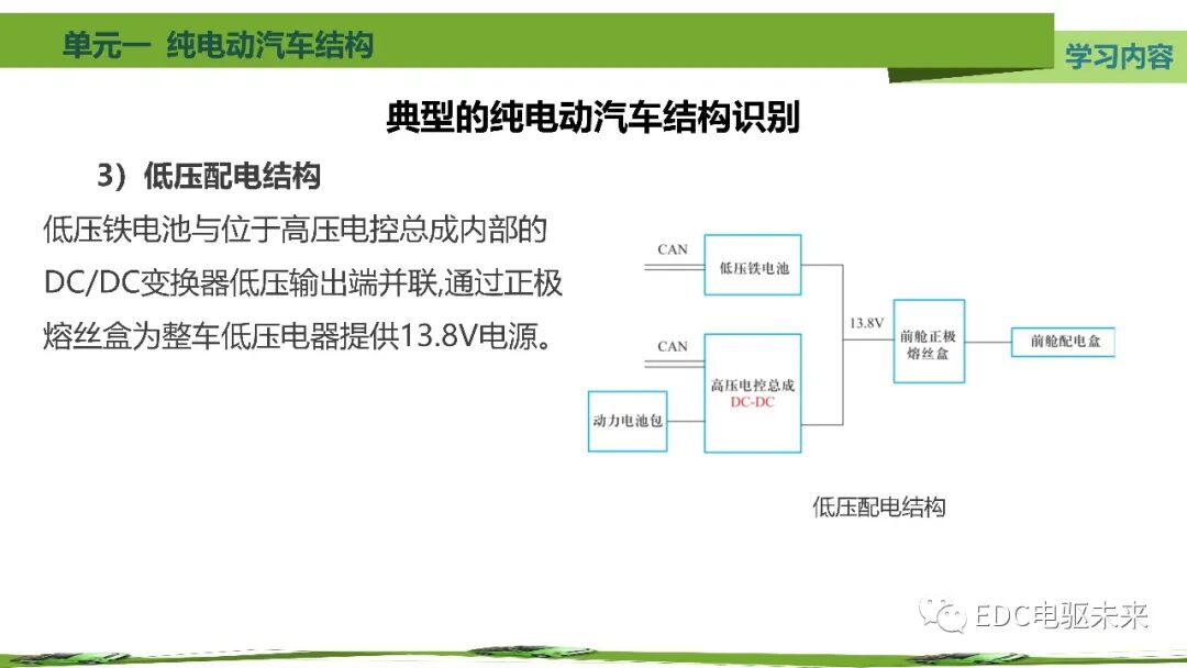 新能源汽車講解丨純電動汽車結構的圖57