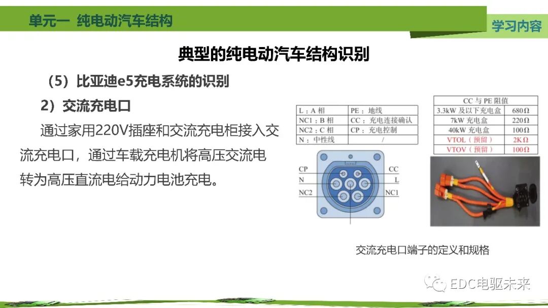 新能源汽車講解丨純電動汽車結構的圖83