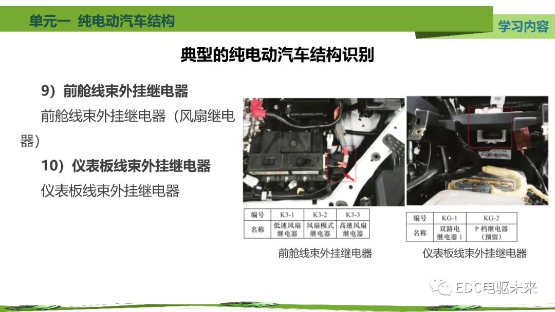 新能源汽車講解丨純電動汽車結構的圖61