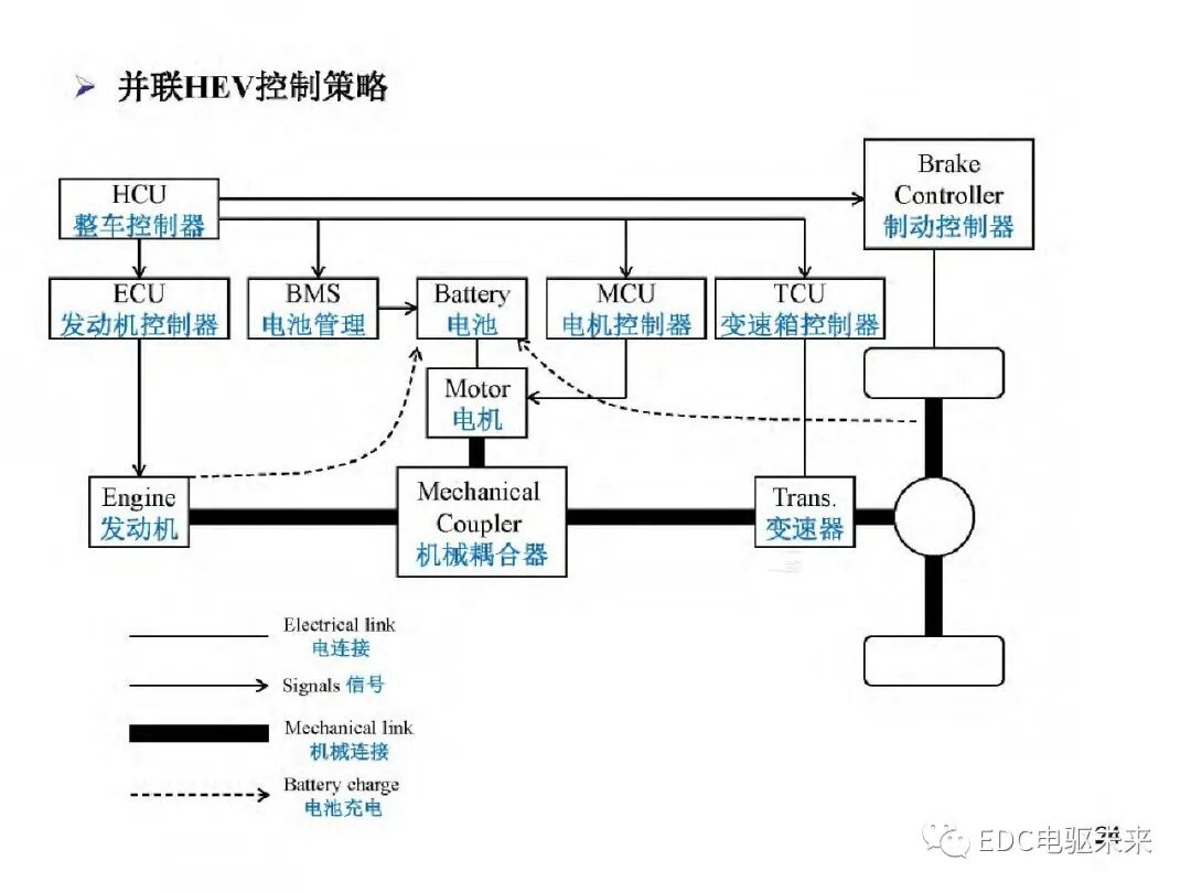 新能源汽车讲解丨电动车动力总成架构的图27