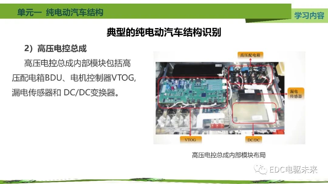 新能源汽車講解丨純電動汽車結構的圖78