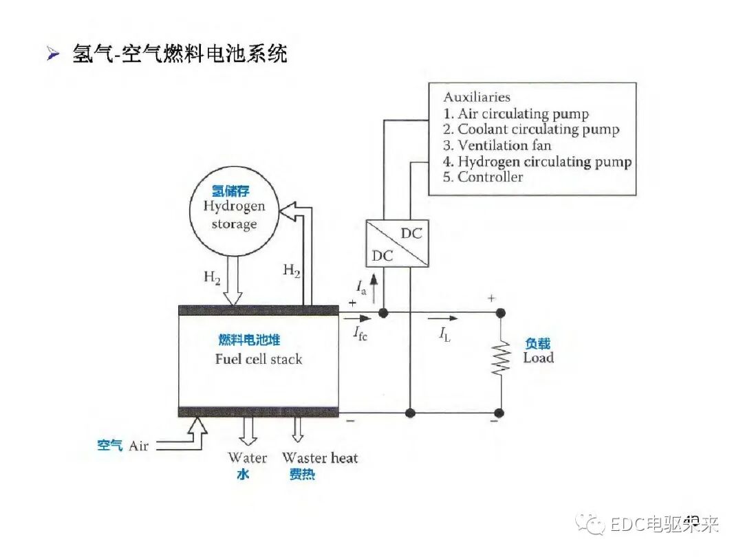 新能源汽车讲解丨电动车动力总成架构的图43