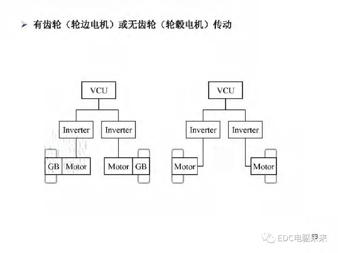 新能源汽车讲解丨电动车动力总成架构的图16