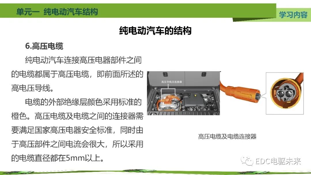 新能源汽車講解丨純電動汽車結構的圖35