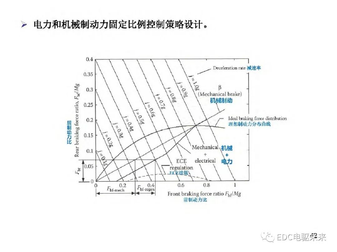 新能源汽车讲解丨电动车动力总成架构的图45