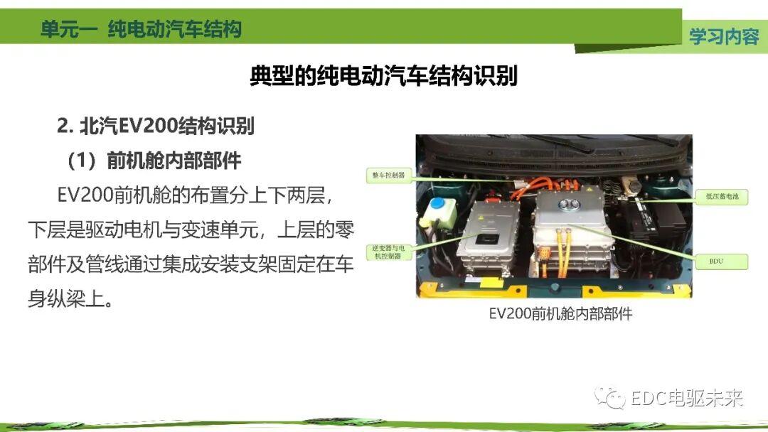 新能源汽車講解丨純電動汽車結構的圖94