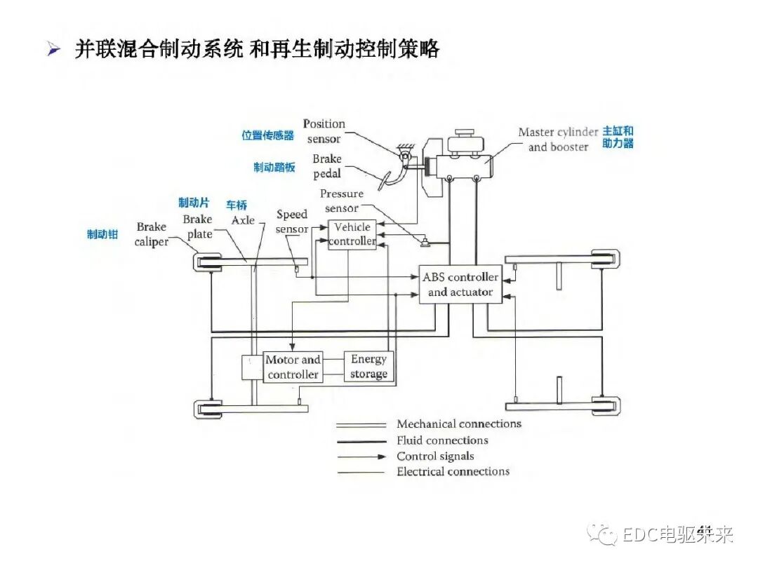 新能源汽车讲解丨电动车动力总成架构的图44