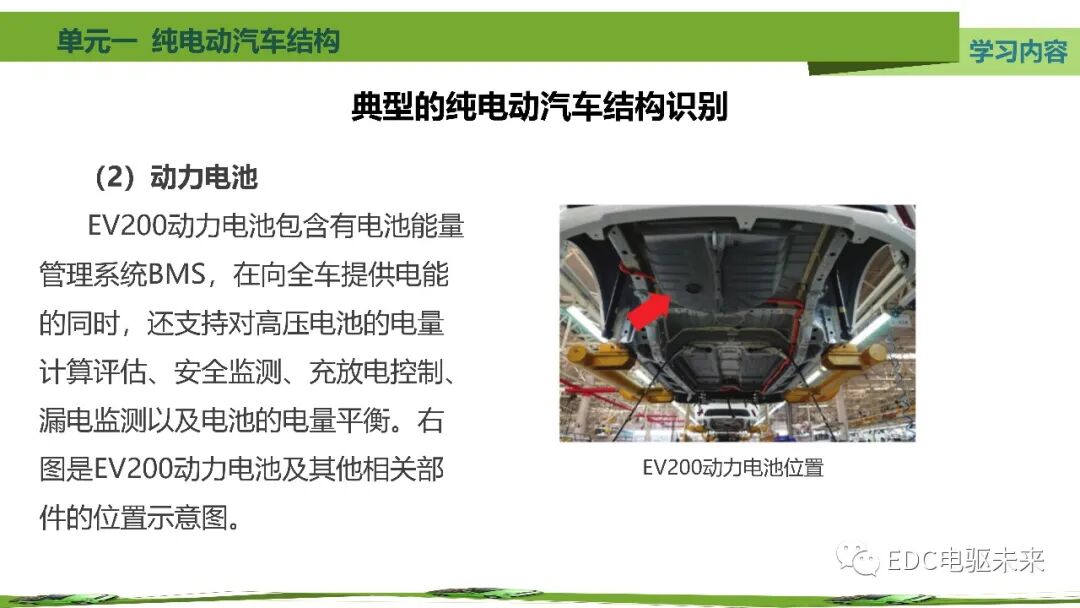 新能源汽車講解丨純電動汽車結構的圖95