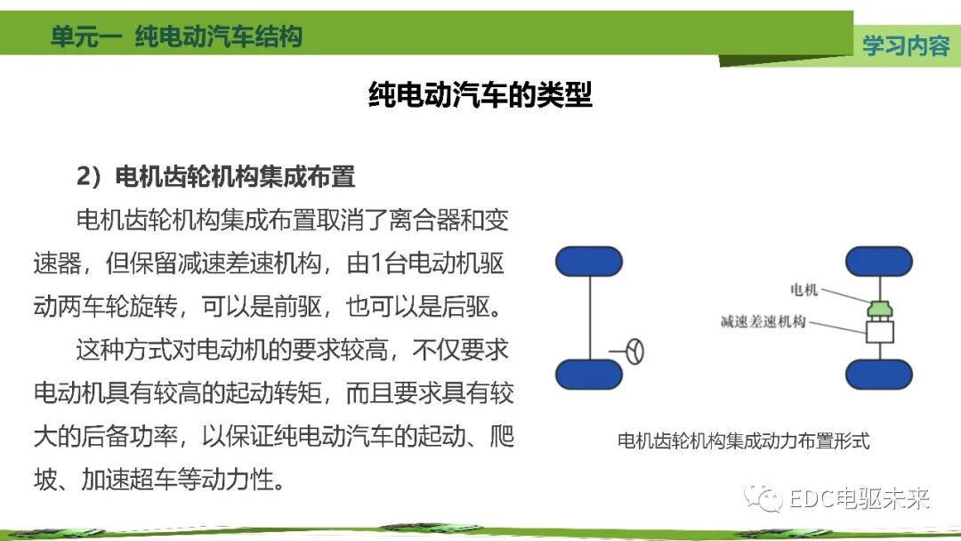 新能源汽車講解丨純電動汽車結構的圖21