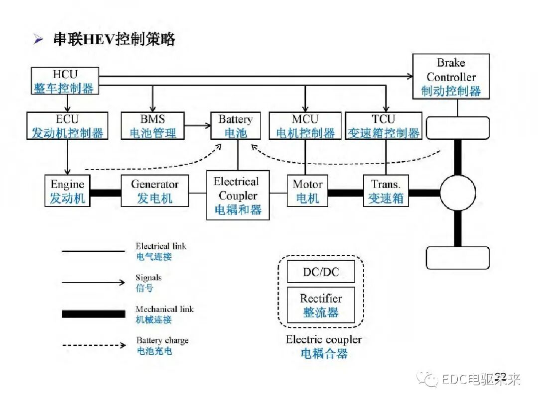 新能源汽车讲解丨电动车动力总成架构的图25