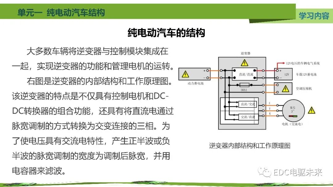 新能源汽車講解丨純電動汽車結構的圖32