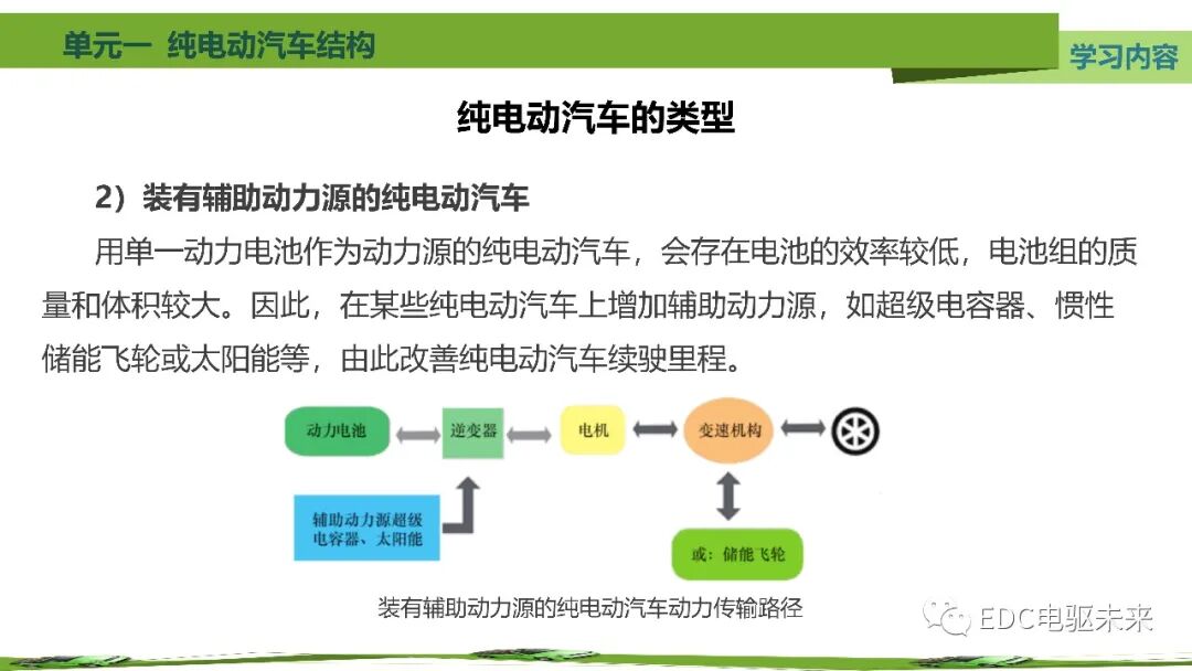 新能源汽車講解丨純電動汽車結構的圖18