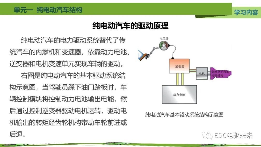 新能源汽車講解丨純電動汽車結構的圖40