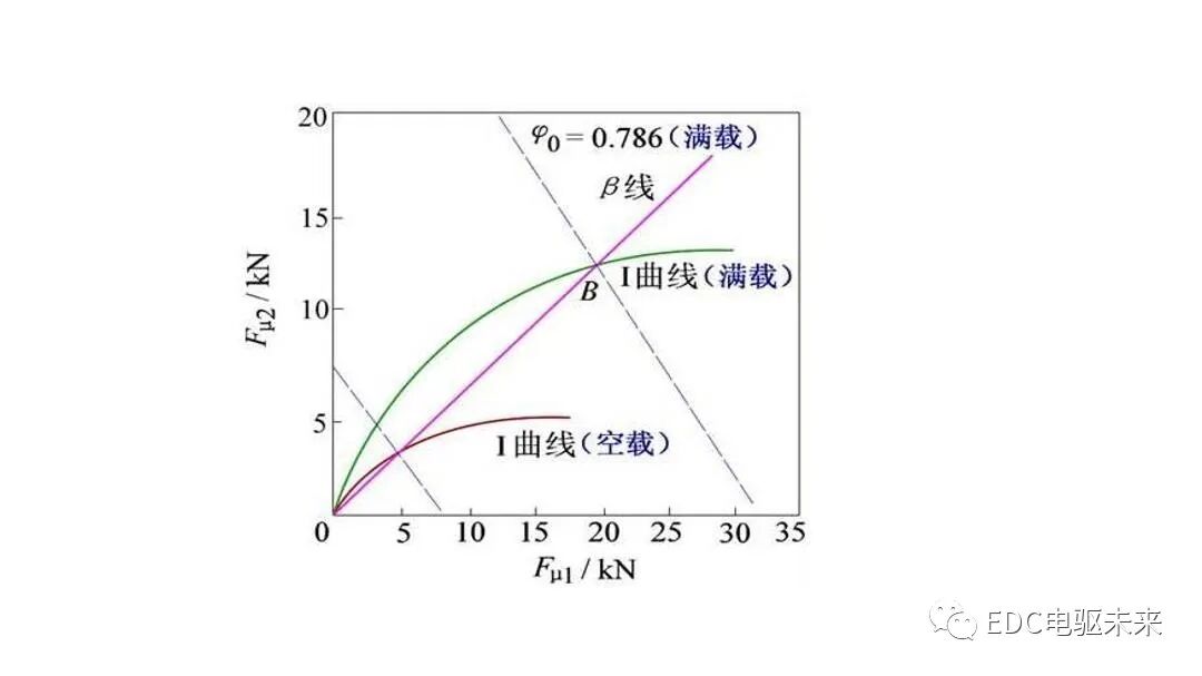 新能源汽车讲解丨制动能量回收系统的图38