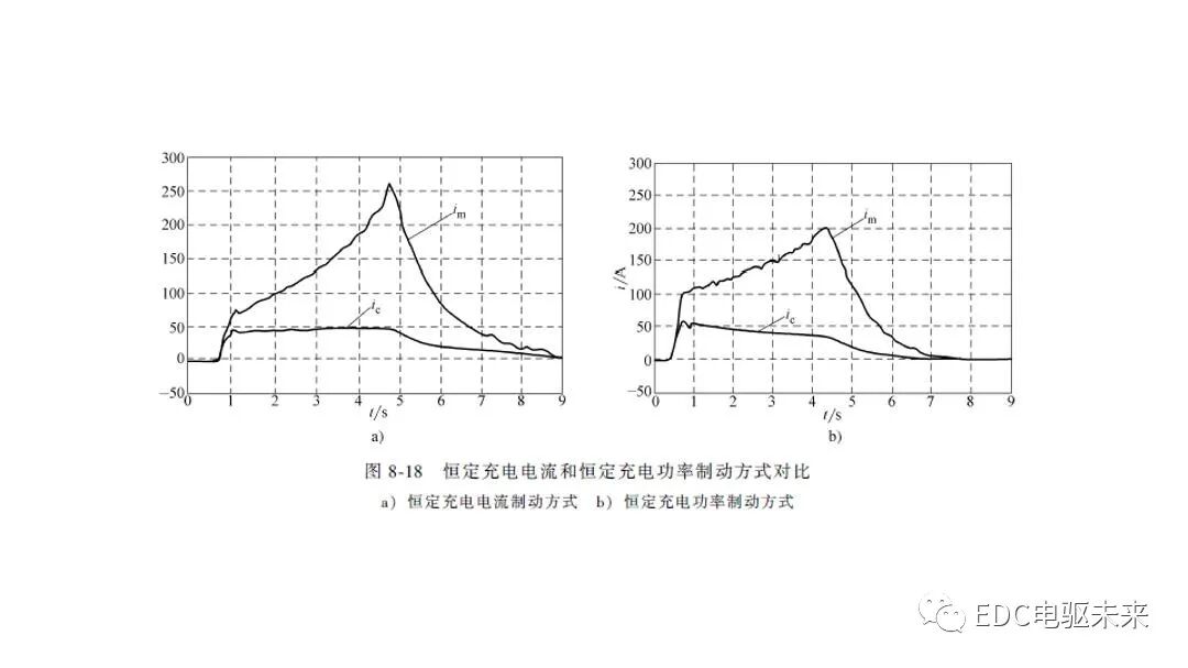 新能源汽车讲解丨制动能量回收系统的图34