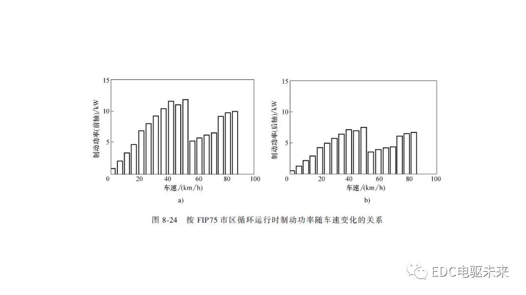 新能源汽车讲解丨制动能量回收系统的图44
