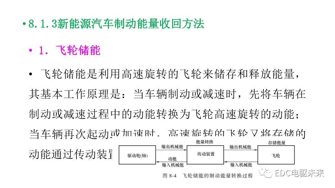 新能源汽车讲解丨制动能量回收系统的图9