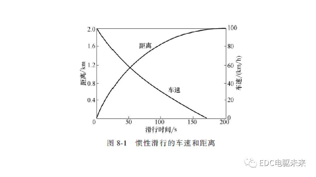 新能源汽车讲解丨制动能量回收系统的图5