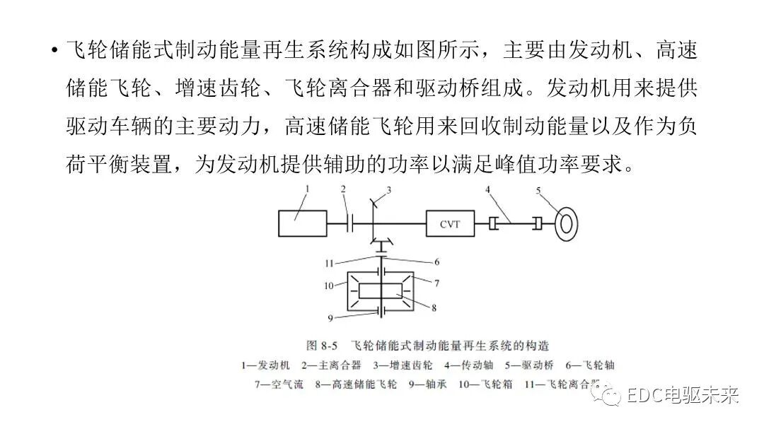 新能源汽车讲解丨制动能量回收系统的图10