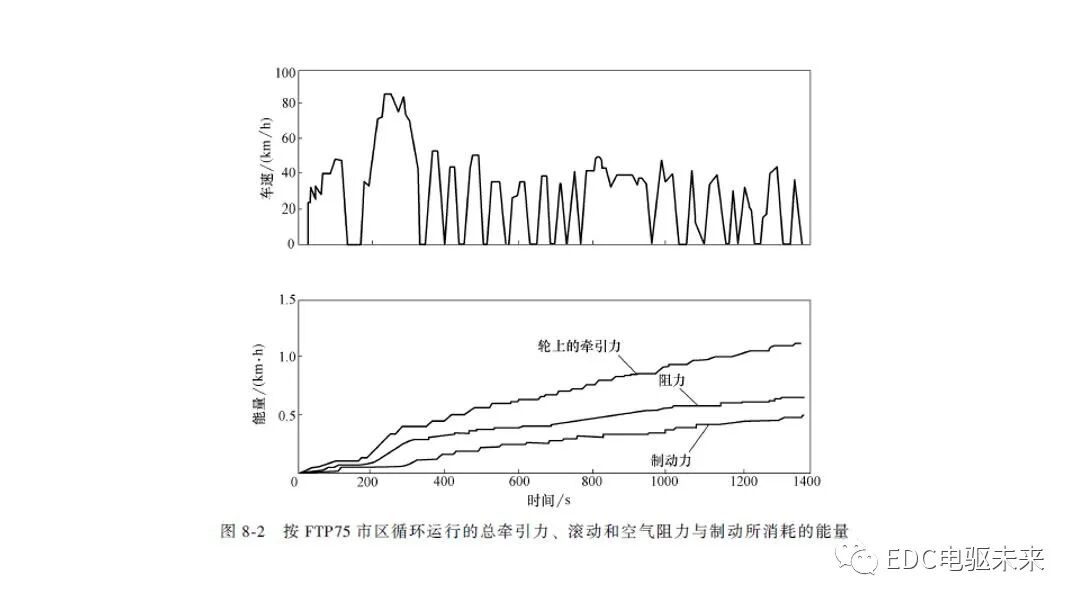新能源汽车讲解丨制动能量回收系统的图6