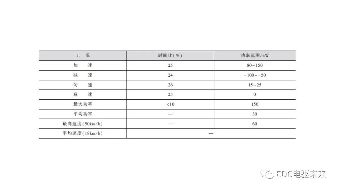 新能源汽车讲解丨制动能量回收系统的图3