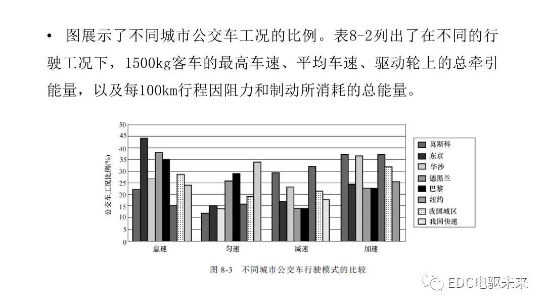 新能源汽车讲解丨制动能量回收系统的图7