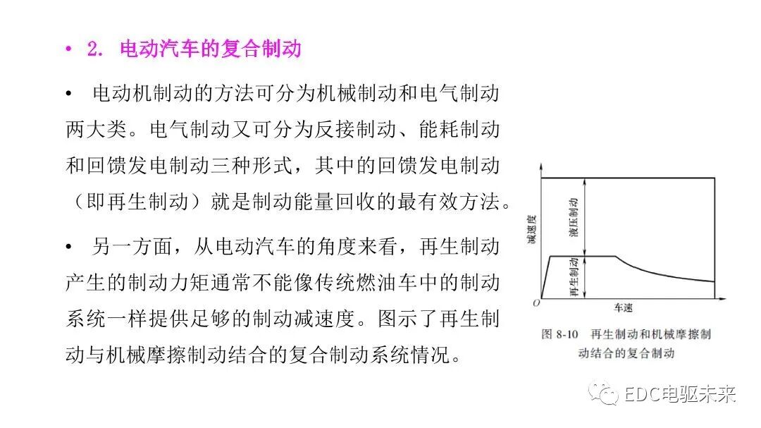 新能源汽车讲解丨制动能量回收系统的图16
