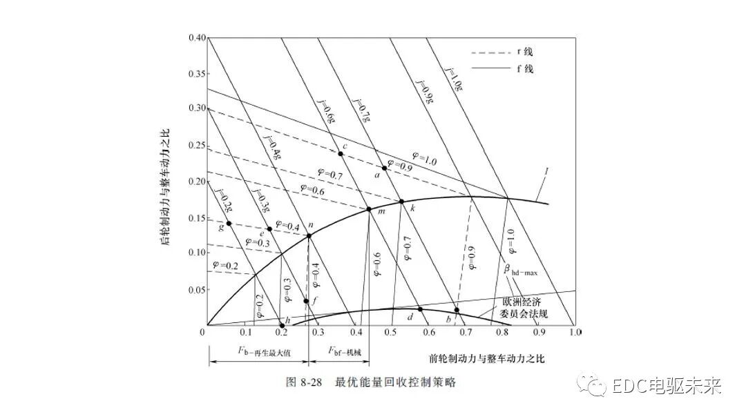 新能源汽车讲解丨制动能量回收系统的图55