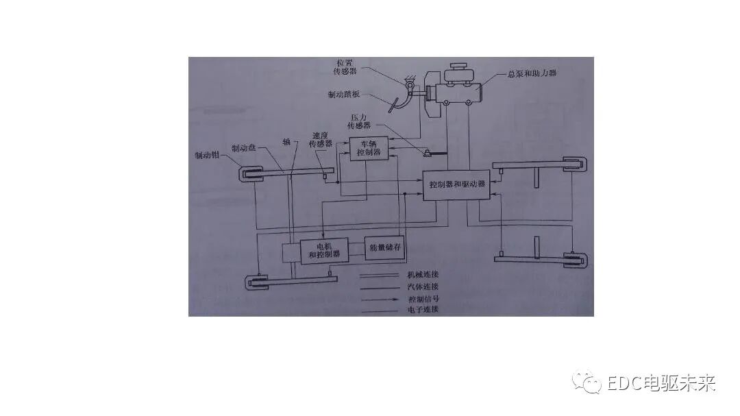新能源汽车讲解丨制动能量回收系统的图57