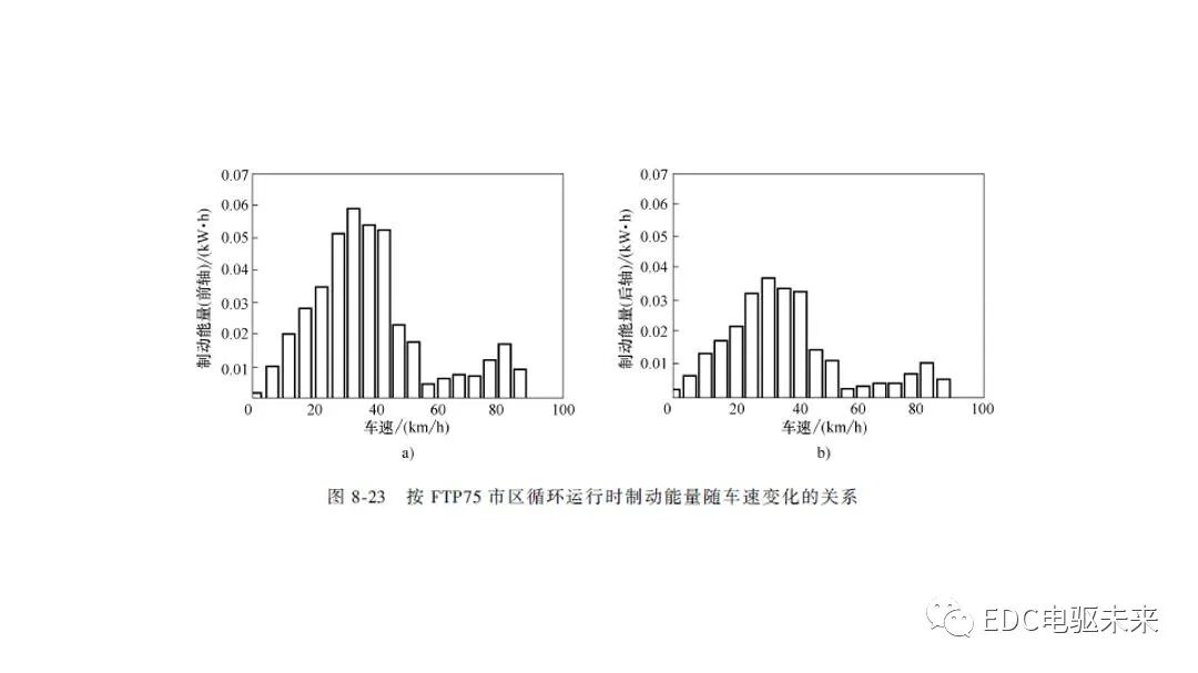 新能源汽车讲解丨制动能量回收系统的图43