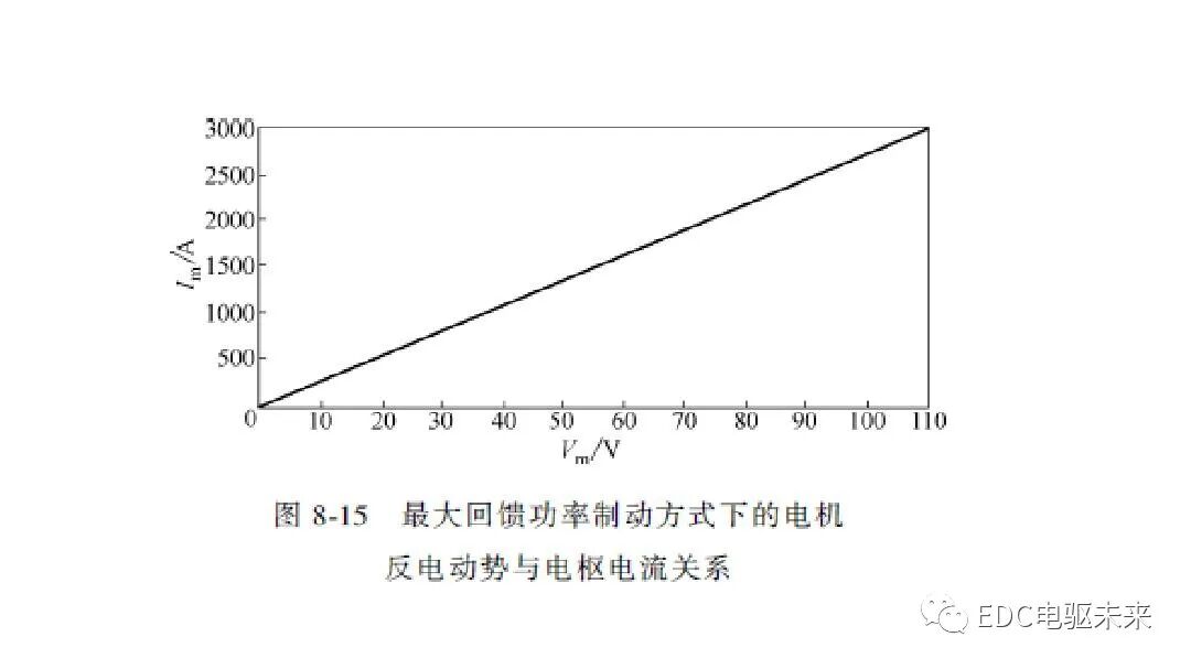 新能源汽车讲解丨制动能量回收系统的图28