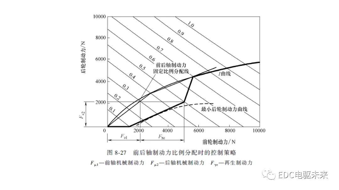 新能源汽车讲解丨制动能量回收系统的图53