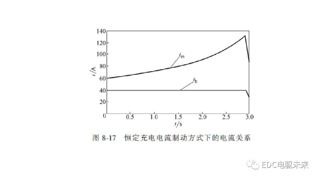 新能源汽车讲解丨制动能量回收系统的图32