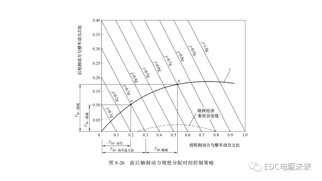 新能源汽车讲解丨制动能量回收系统的图51