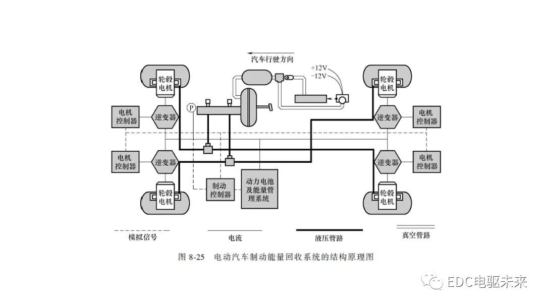 新能源汽车讲解丨制动能量回收系统的图49