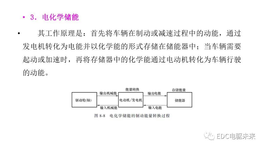 新能源汽车讲解丨制动能量回收系统的图13